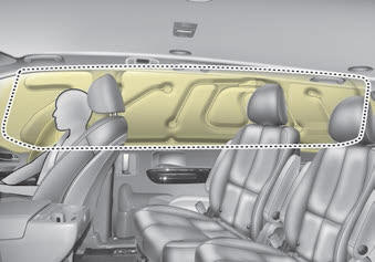 Kia Carnival: Curtain air bag Kia Carnival: Curtain air bag. Curtain air bags are located along both sides of the roof rails above the front