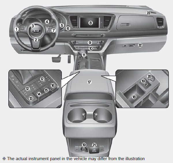 Kia Carnival: Instrument panel overview Kia Carnival: Instrument panel overview. 1. Audio remote control buttons