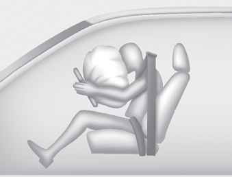 Kia Carnival: SRS components and functions Kia Carnival: SRS components and functions. Driver’s front air bag (3)