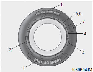 Kia Carnival: Tire sidewall labeling Kia Carnival: Tire sidewall labeling. This information identifies and describes the fundamental characteristics of