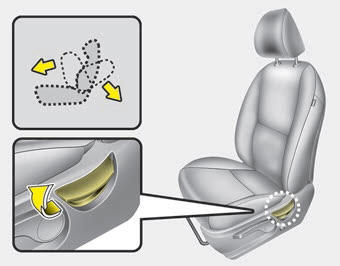 Kia Carnival: Front seat adjustment - manual Kia Carnival: Front seat adjustment - manual. To recline the seatback :