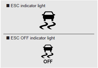 Kia Carnival: Electronic stability control (ESC) Kia Carnival: Electronic stability control (ESC). When ignition switch is turned to ON, the indicator light illuminates, then goes