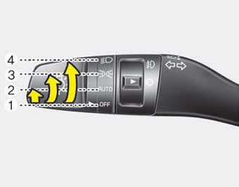 Kia Carnival: Lighting control Kia Carnival: Lighting control. The light switch has a Headlight and a Parking light position.