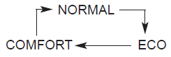 Kia Carnival: DRIVE mode Kia Carnival: DRIVE mode. ❈ When normal mode is selected, it is not displayed on the cluster.