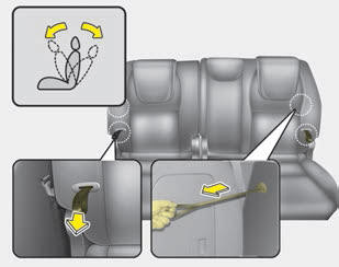 Kia Carnival: Rear seat adjustment Kia Carnival: Rear seat adjustment. 3rd row seat