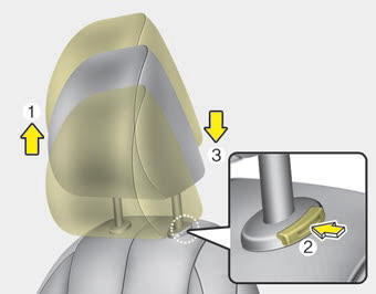 Kia Carnival: Headrest (for front seat) Kia Carnival: Headrest (for front seat). To raise the headrest, pull it up to the desired position (1). To lower the headrest,