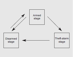 Kia Carnival: Theft-alarm system Kia Carnival: Theft-alarm system. This system is designed to provide protection from unauthorized entry into the