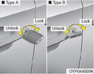 Kia Carnival: Operating door locks from outside the vehicle Kia Carnival: Operating door locks from outside the vehicle.