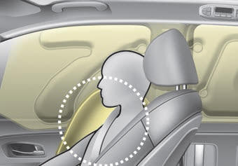 Kia Carnival: Side air bag Kia Carnival: Side air bag. Your vehicle is equipped with a side air bag in each front seat. The purpose