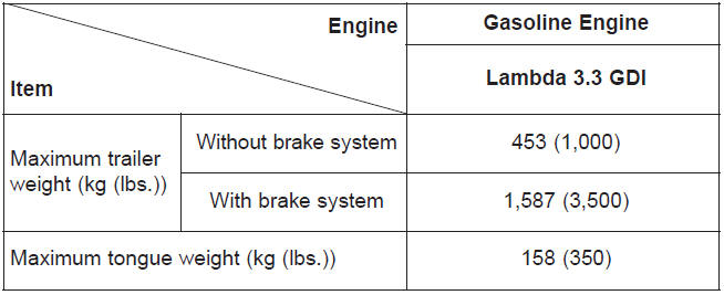 Kia Carnival: If you do decide to pull a trailer Kia Carnival: If you do decide to pull a trailer. To identify what the vehicle trailering capacity is for your vehicle, you should