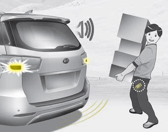 Kia Carnival: Smart Tailgate Kia Carnival: Smart Tailgate. 3. Automatic opening