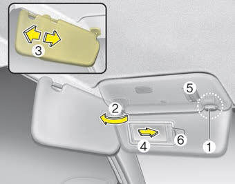 Kia Carnival: Sunvisor Kia Carnival: Sunvisor. Use the sunvisor to shield direct light through the front or side windows.